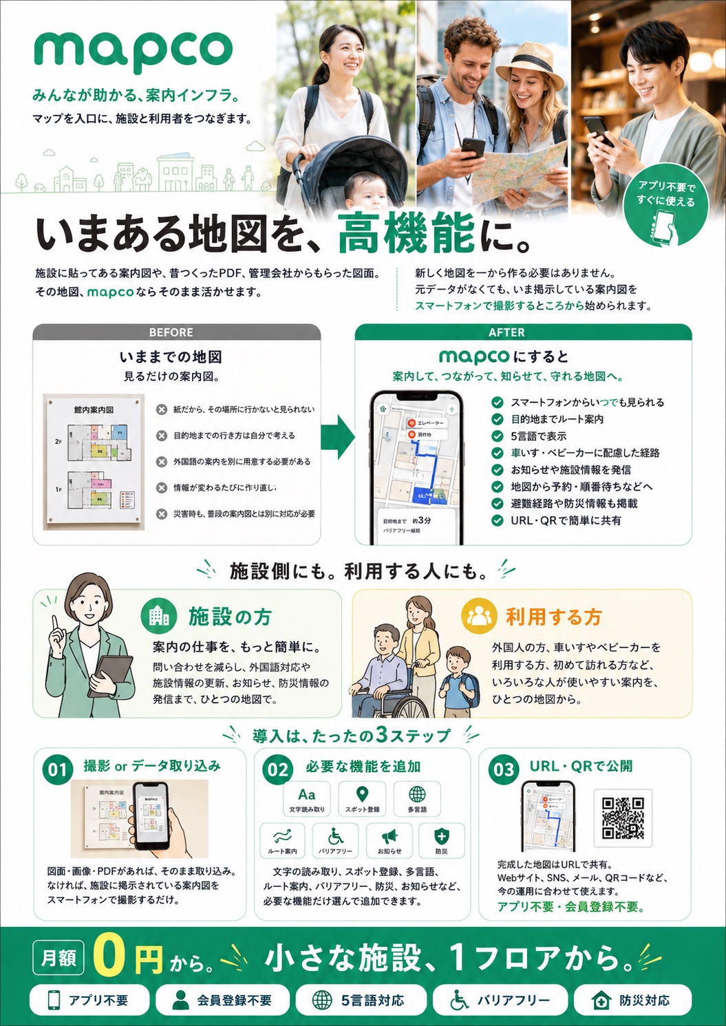 サービス資料 1 ページ目。いまある地図を高機能に、紙の案内図と mapco の比較、導入 3 ステップ、月額 0 円から。